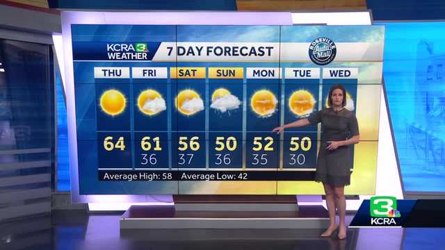 Sierra chain controls possible Sunday, light Sacramento rain expected - Vimarsana News