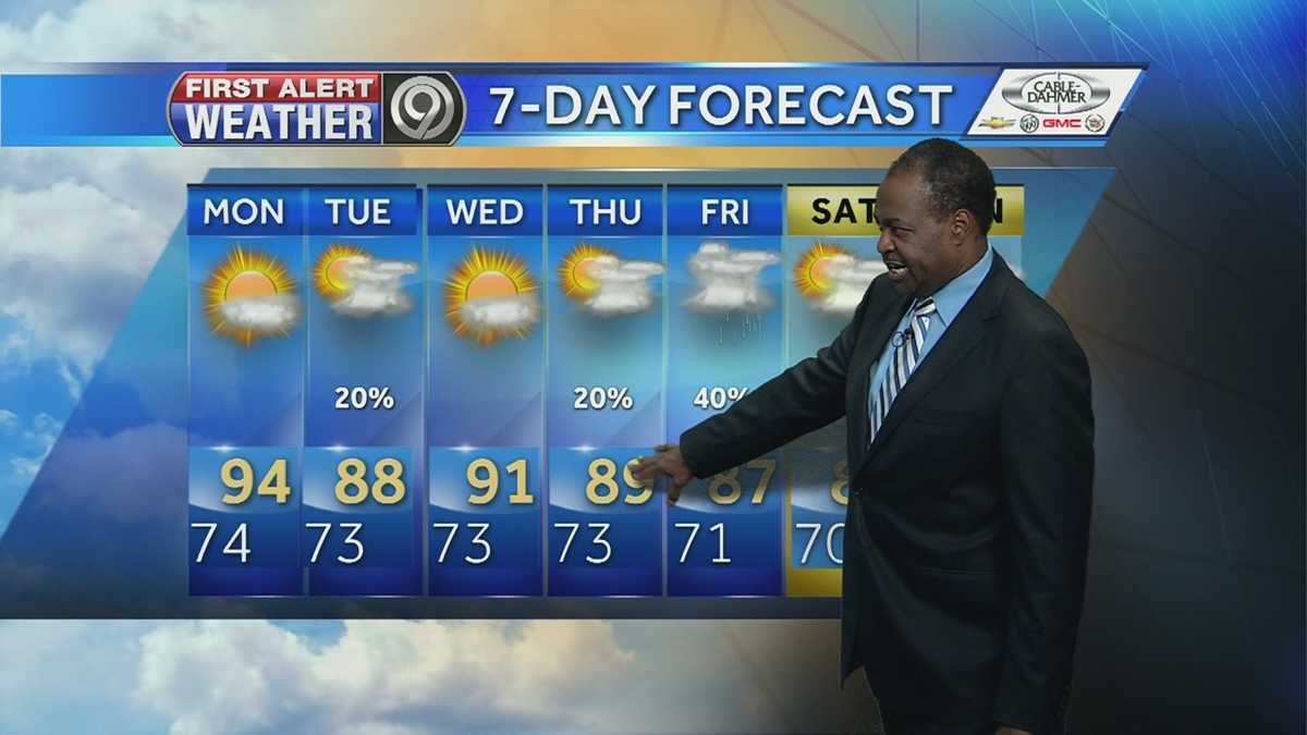 Hot weather to stick around for the work week