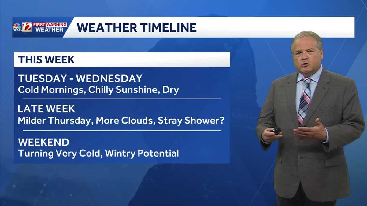 We are watching the weekend for a potential winter weather scenario setup