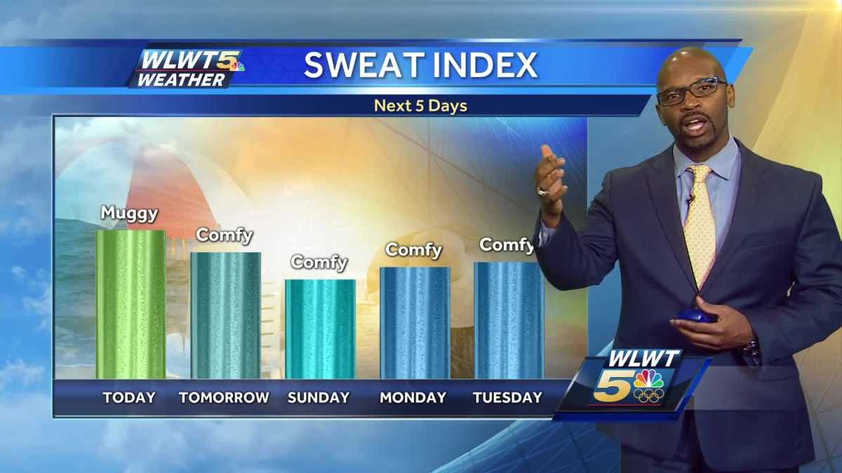 Summer Warmth Through The Weekend