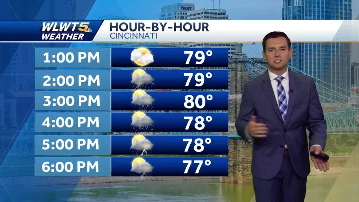 Pop up showers and storms this afternoon