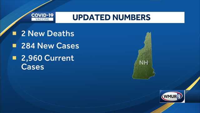Two additional deaths related to COVID-19 announced in New Hampshire - Vimarsana News