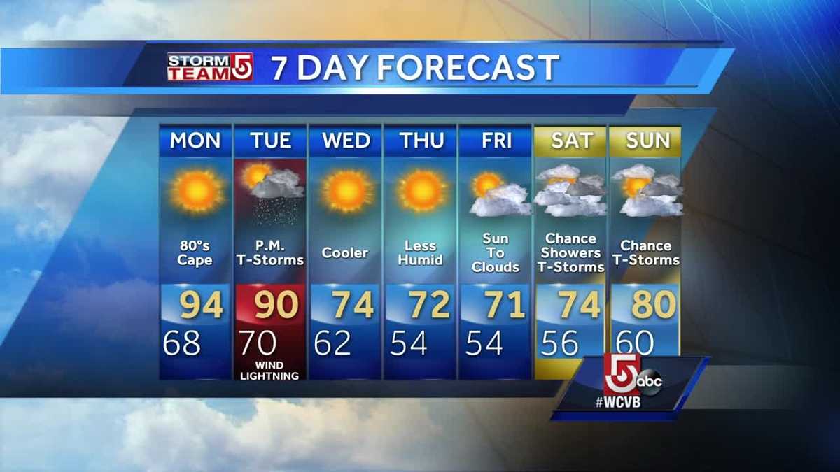Video: Near-record temps possible