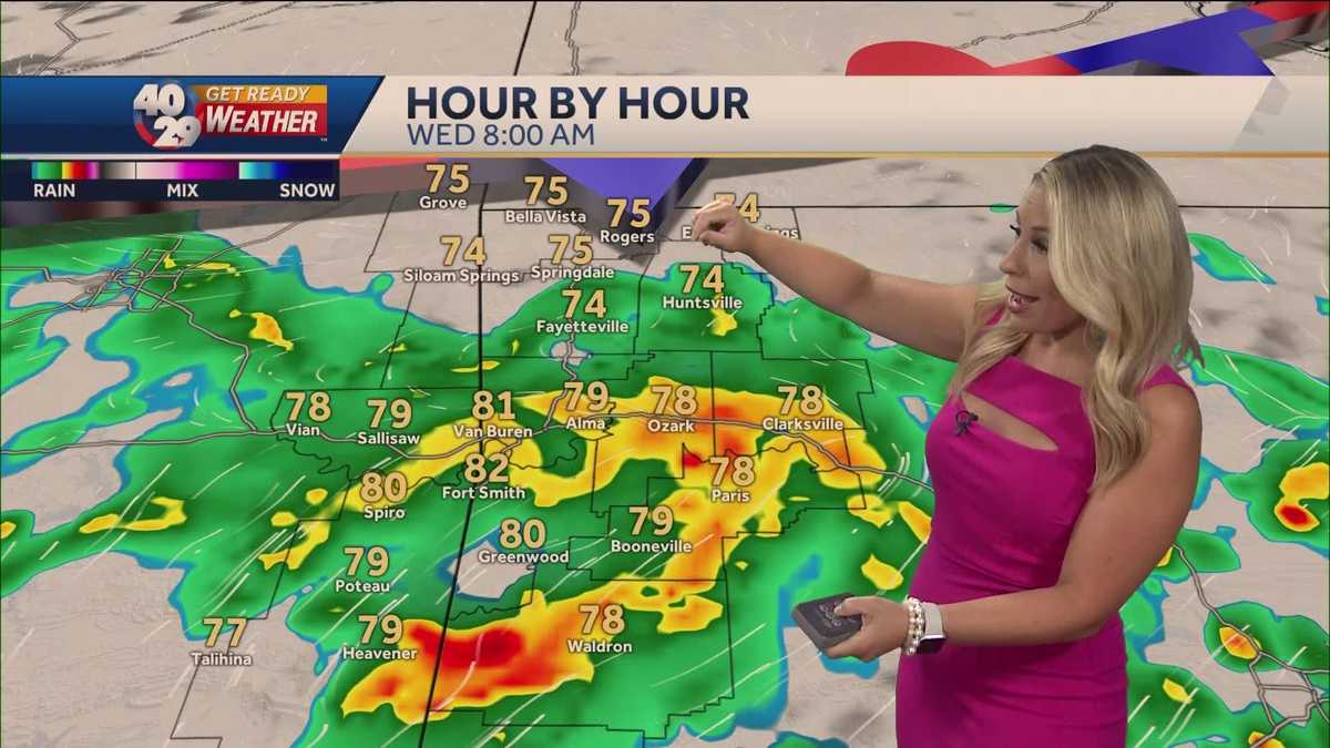 One more day of extreme heat before a cold front arrives