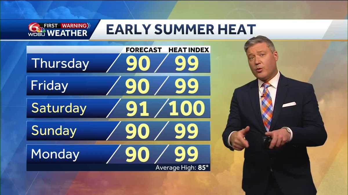 New Orleans weather forecast high temp heat index rain chances - WDSU