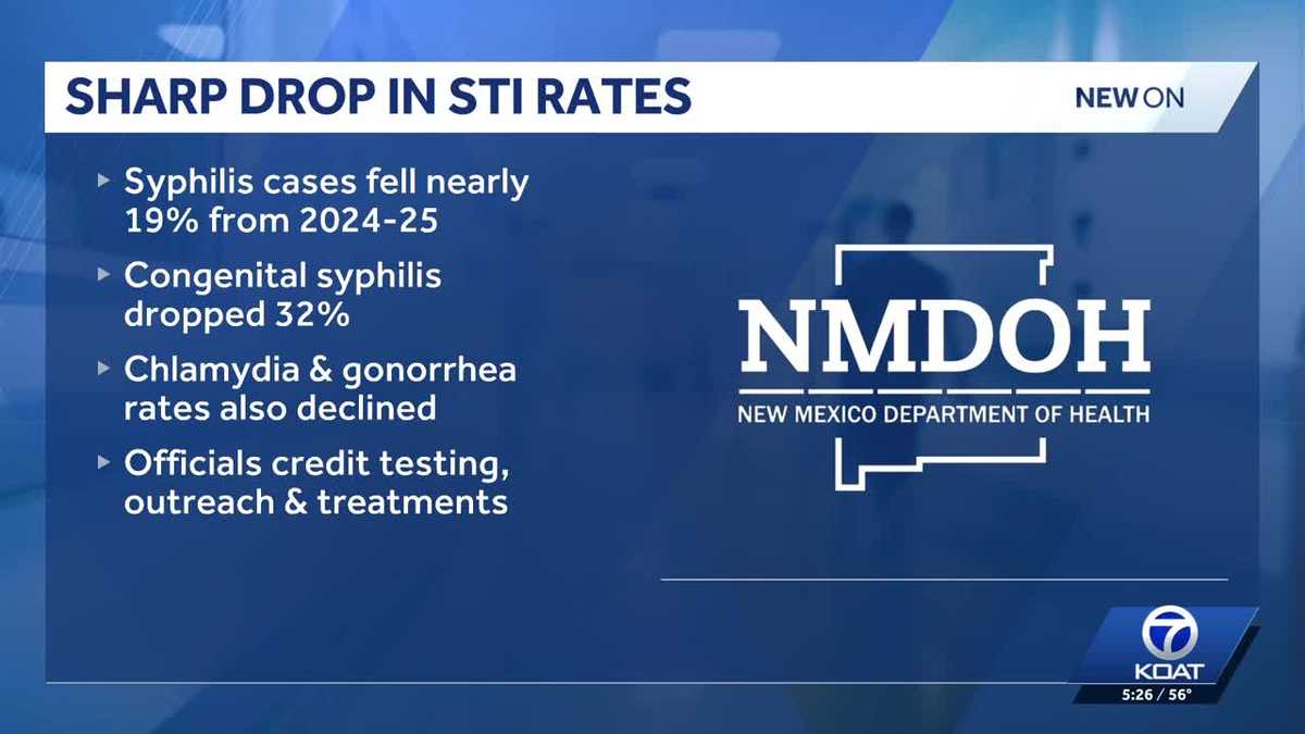New Mexico sees decline in syphilis and other STIs
