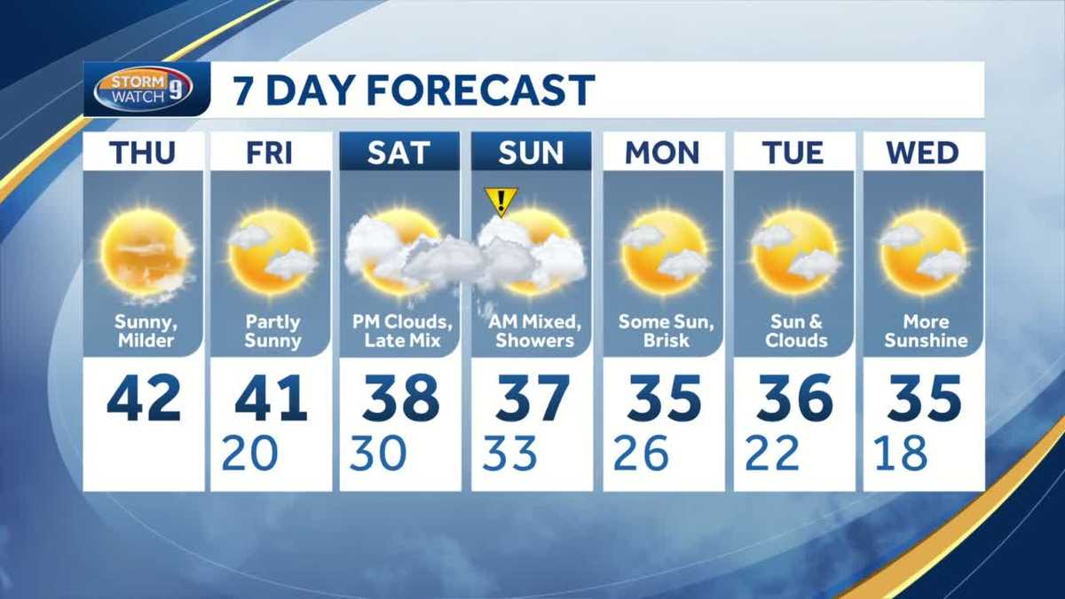 New Hampshire weather Warm, sunny ahead of weekend storm system