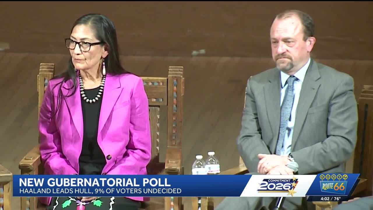 koat.com - Peyton Spellacy - New Journal poll shows Haaland leading Hull by 7 points in New Mexico Governor's race