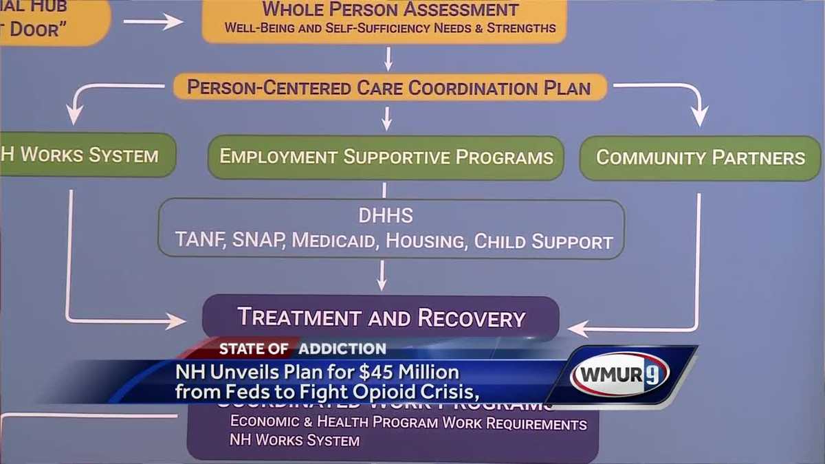 NH unveils plan for spending federal money to fight opioid epidemic
