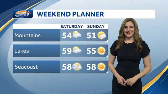 NH forecast video: Showers to start weekend