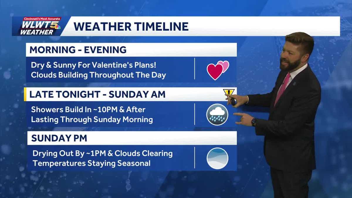Split weekend weather in Greater Cincinnati
