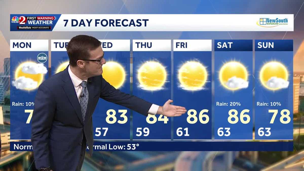 Beautiful weather Monday with highs reaching lower 70s