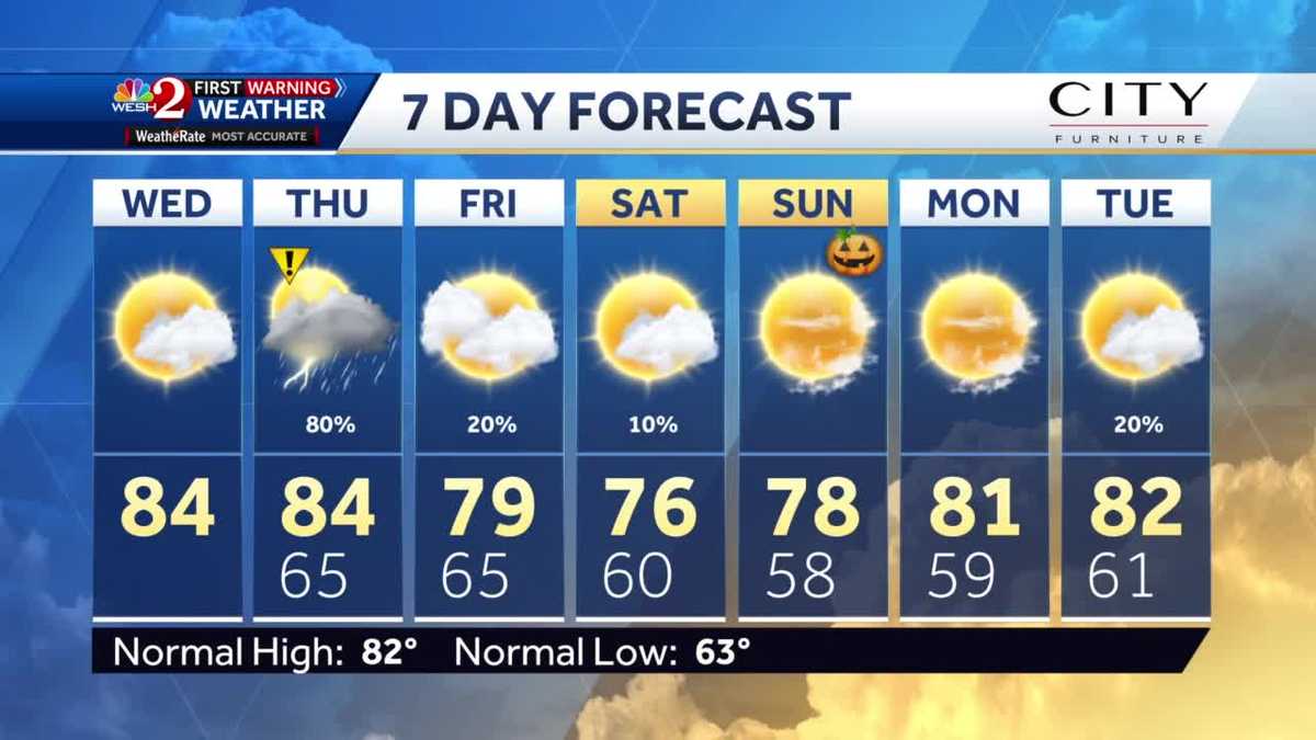 Strong storms expected Thursday across Central Florida