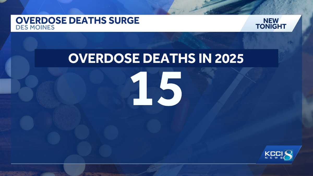 Des Moines police report spike in overdose deaths tied to suspected opioids