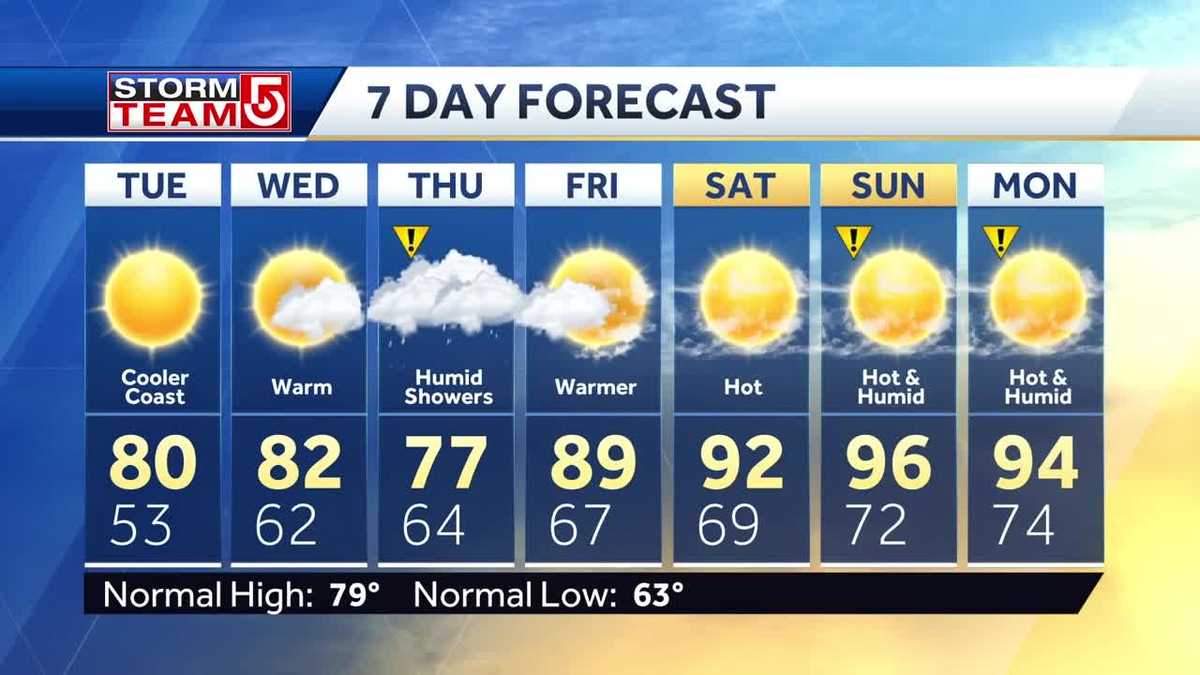 Video: Sunny and pleasant Tuesday