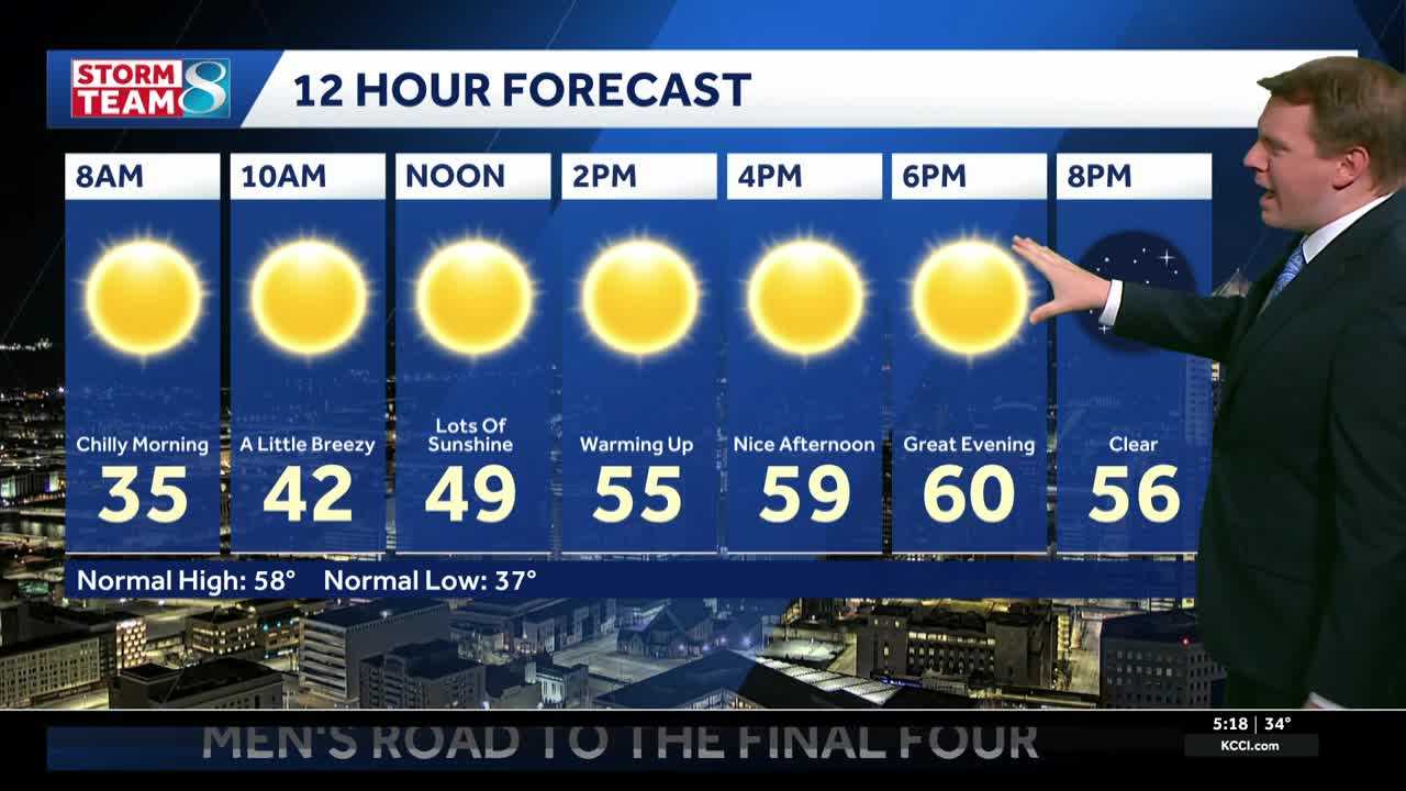 Iowa weather: Sunny, warmer for Easter Sunday, active week ahead