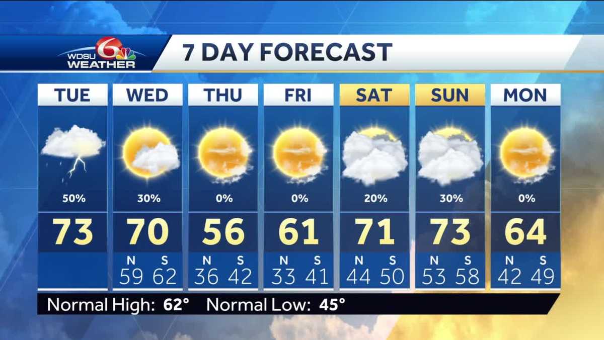 Scattered showers through early Wednesday