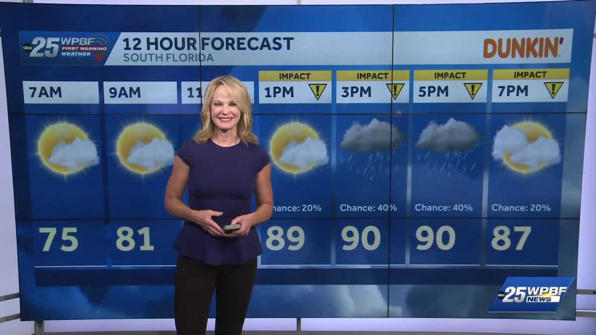 Heat and Storms for South Florida Today