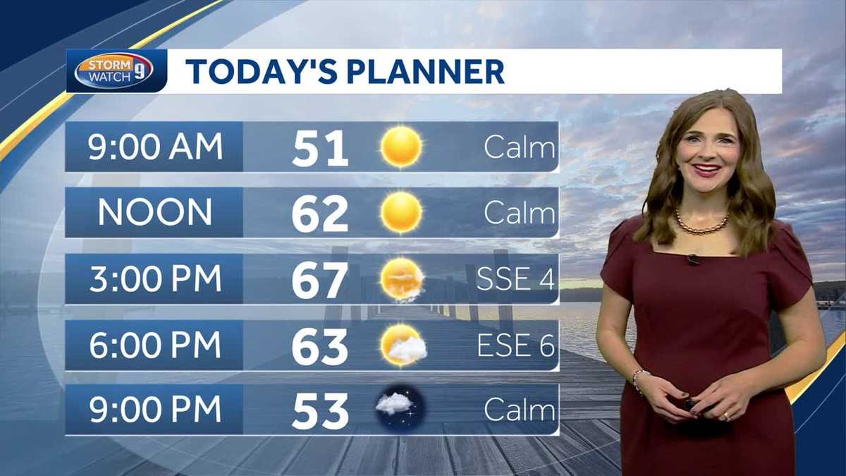New Hampshire forecast video: Dry and bright Sunday