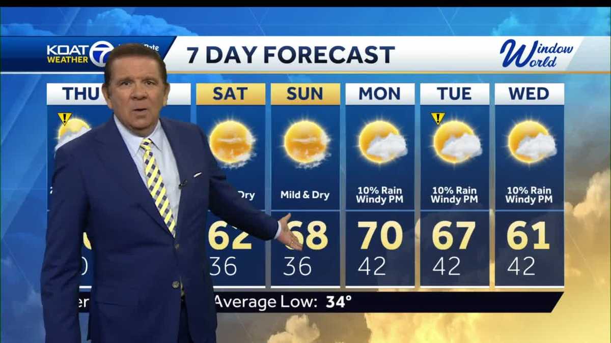 Spring winds moving in!