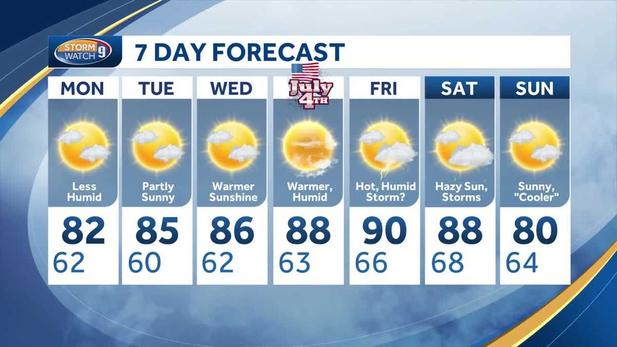 Less humid for Monday; hot week ahead
