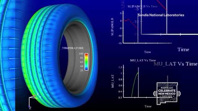 Sandia Labs & Goodyear Tires team up to keep you safe on the road - Vimarsana News
