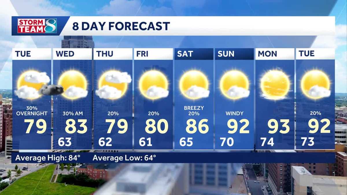 Iowa weather: Spotty showers before the heat and humidity return for the weekend