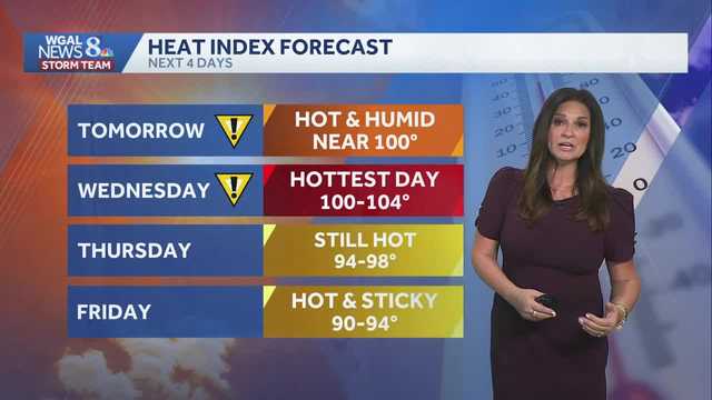 A four-day heatwave begins Tuesday, as temperatures surge into the 90s & heat index values near 100°