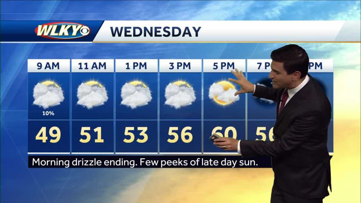 Plenty of clouds and cooler Wednesday