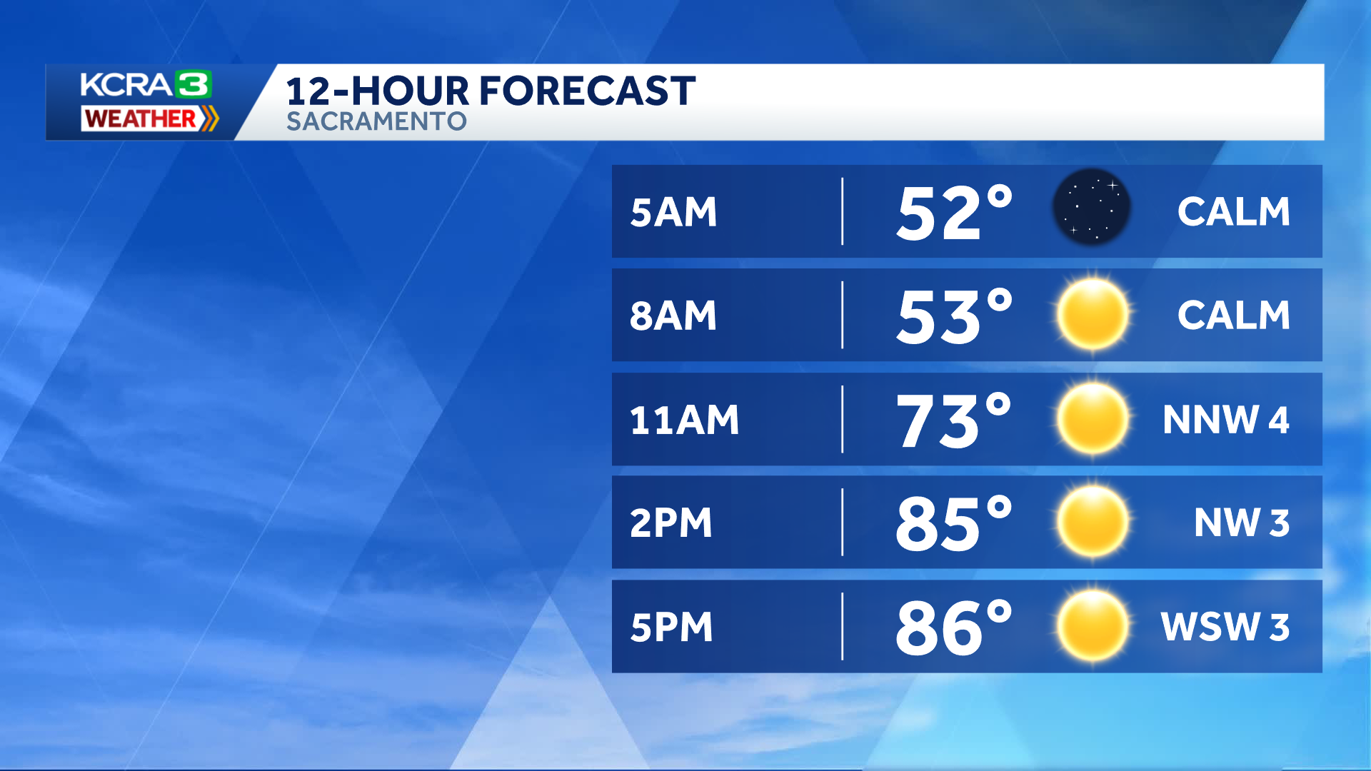 NorCal forecast: Pleasant weekend, changes ahead
