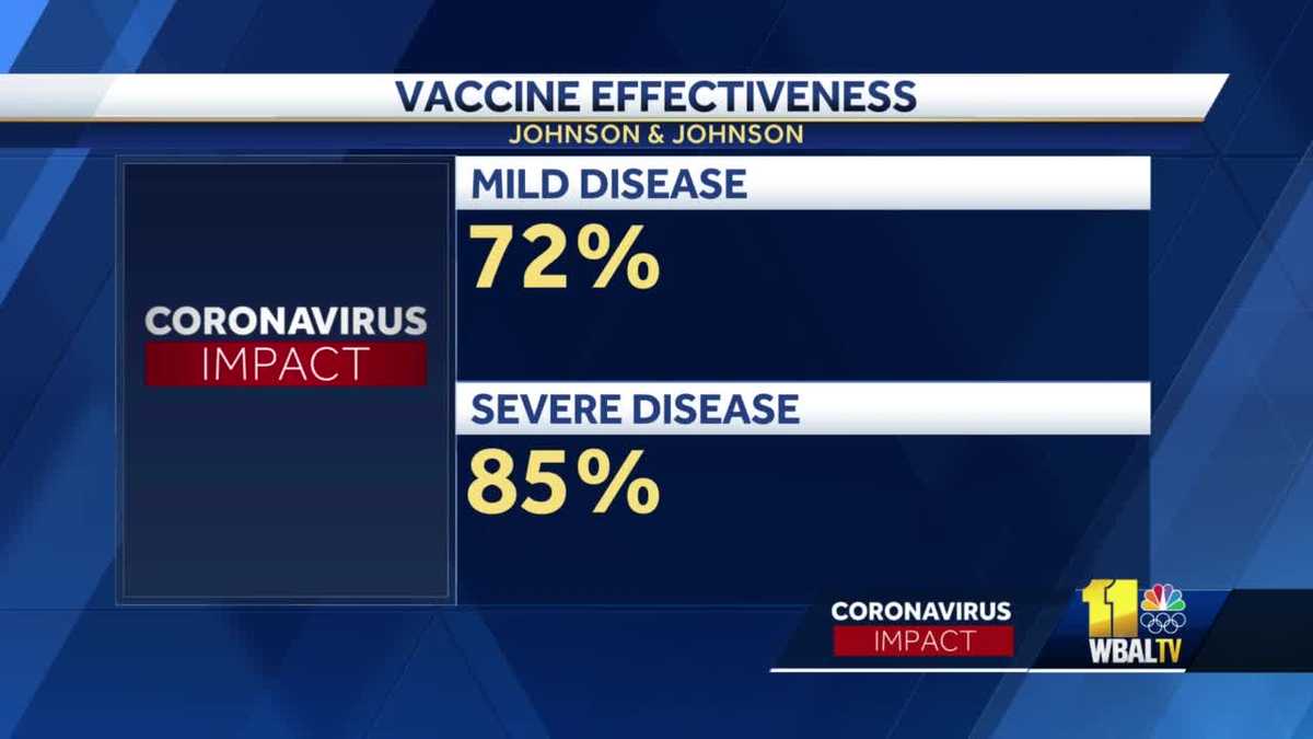 Covid 19 Vaccine Explaining Progress Of Johnson Johnson Vaccine