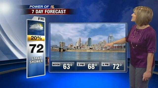 Cloudy Skies With a Nice Weekend Ahead