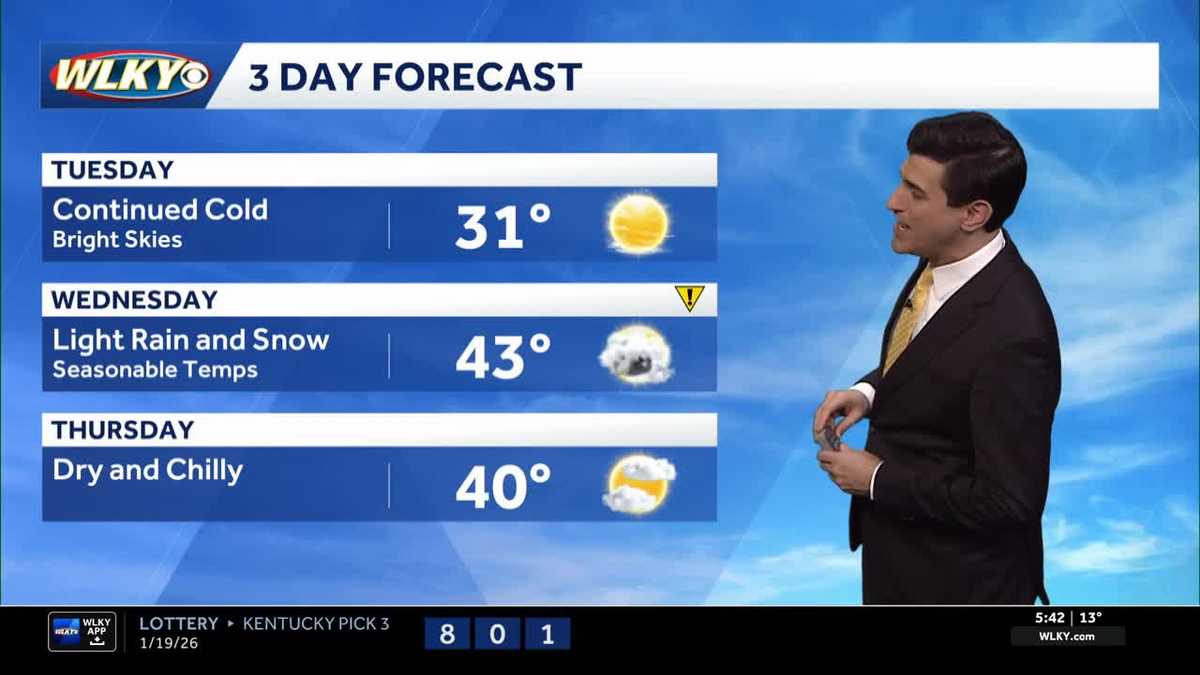 Bundle up: Chilly Tuesday before a light rain–snow mix tomorrow