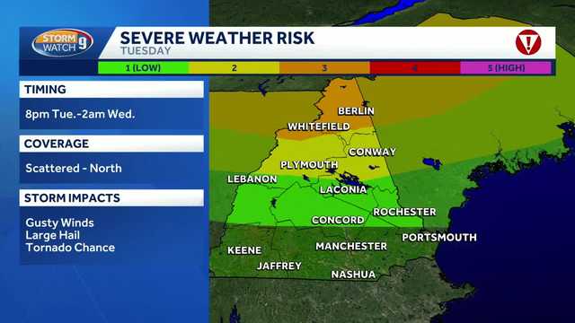 Video: High heat, severe weather possible in New Hampshire