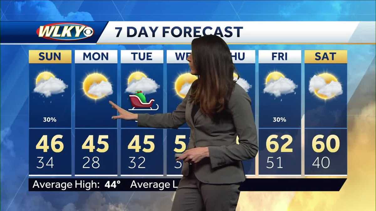 A Few Showers to End The Weekend