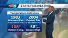 A history of Iowa State Fair weather