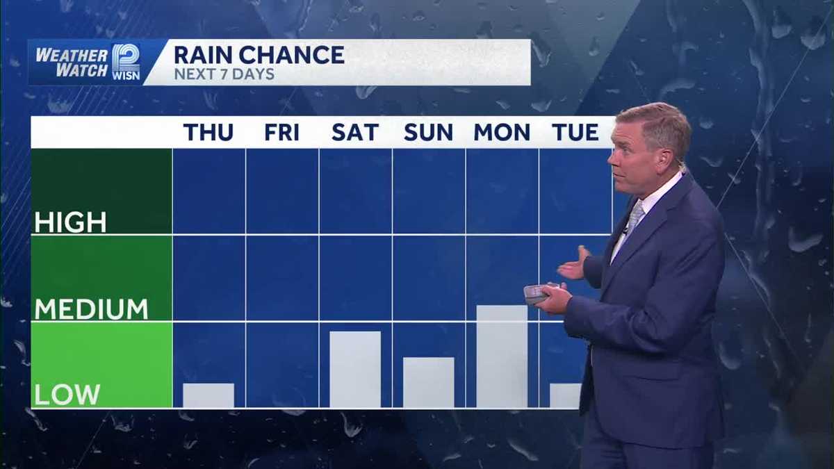 Mainly Dry Thursday in SE Wisconsin