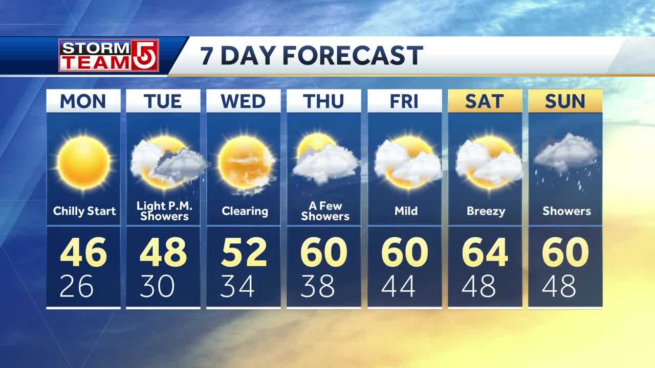 Video: Still Chilly, But Warm Air Is Approaching