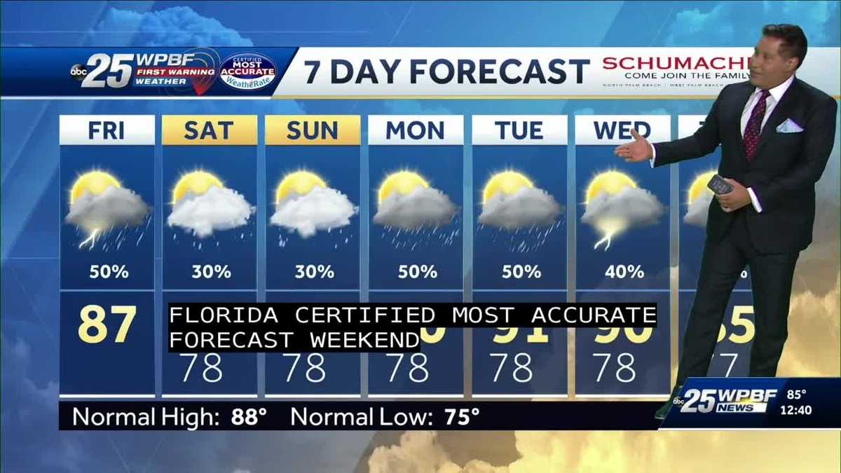 Scattered storms expected into the weekend