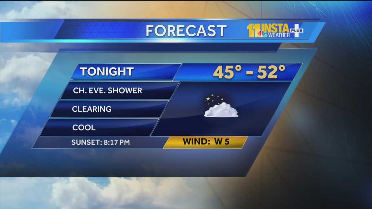 Chance of shower possible in evening forecast