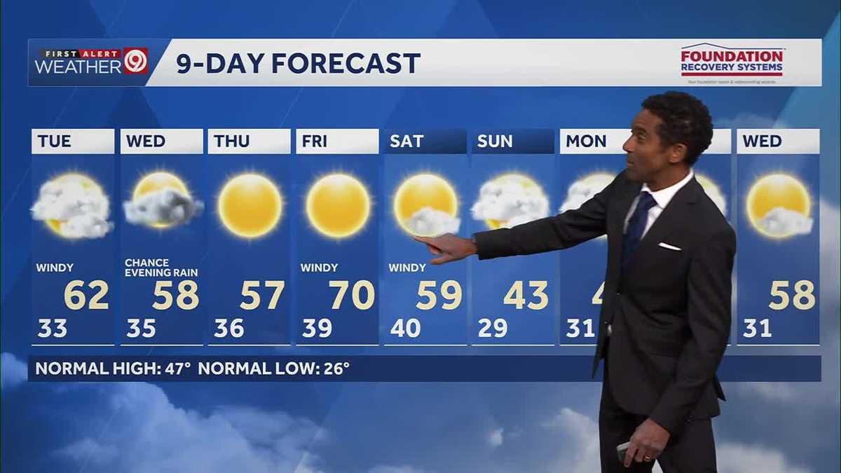 Big warmup Tuesday in Kansas City; mild week ahead