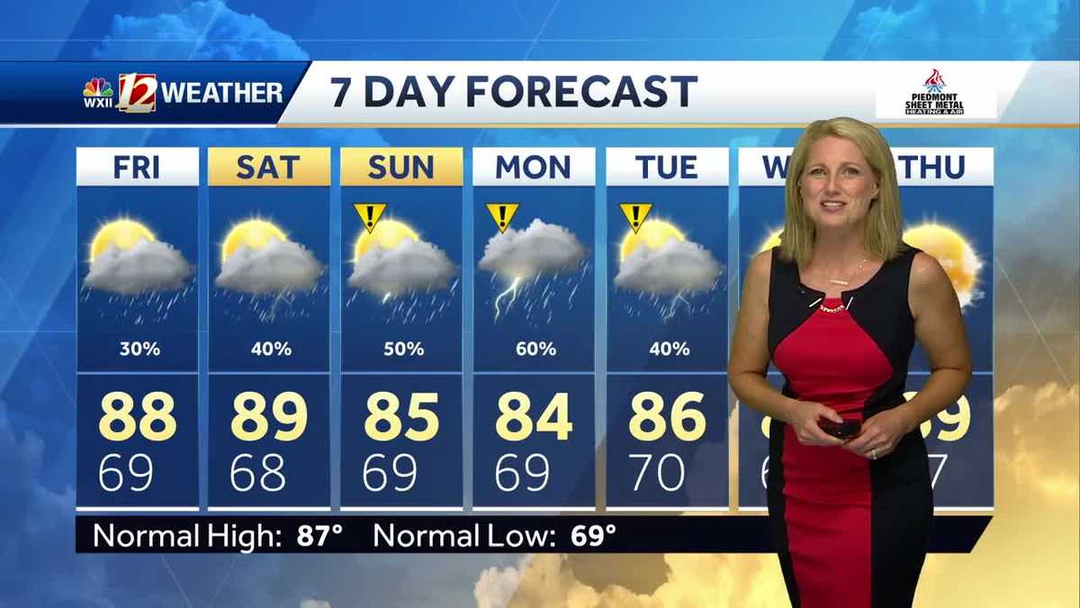 WATCH: Sunshine Early Friday and Spotty Storms Late