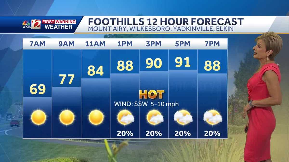 WATCH: Mid 90s Thursday, Heat Index nears 100