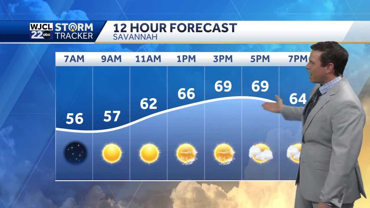 Dry and cooler today but warm weather in the forecast - WJCL