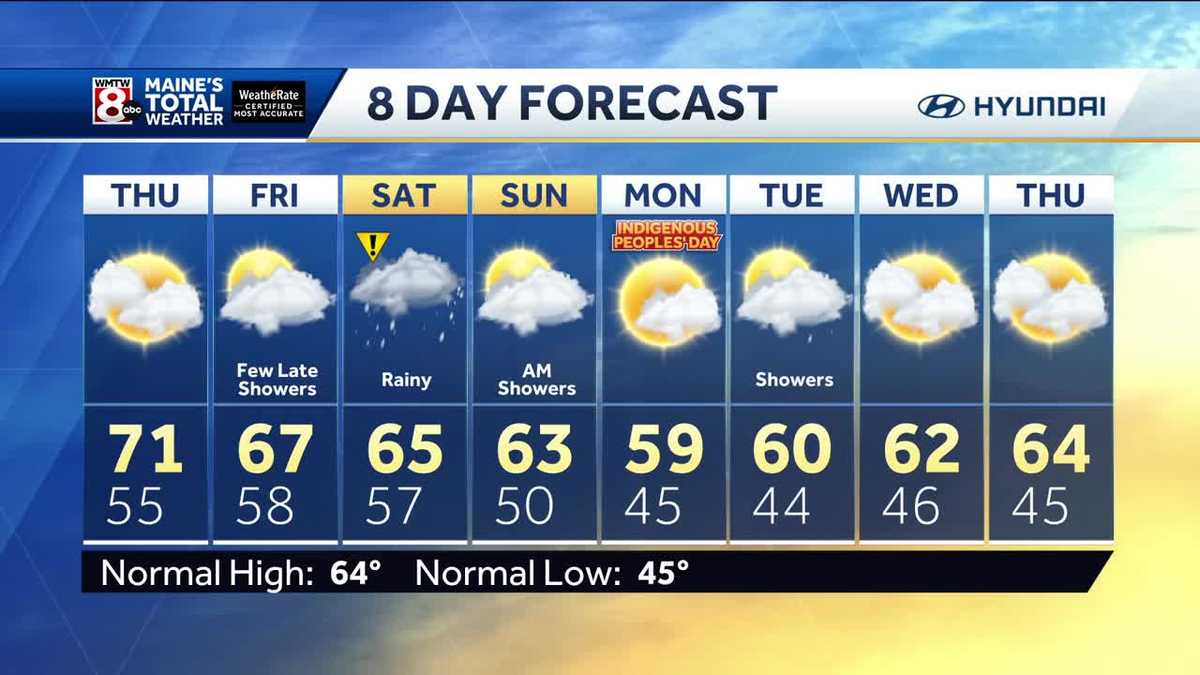 Another warm day on Thursday with rain by the weekend