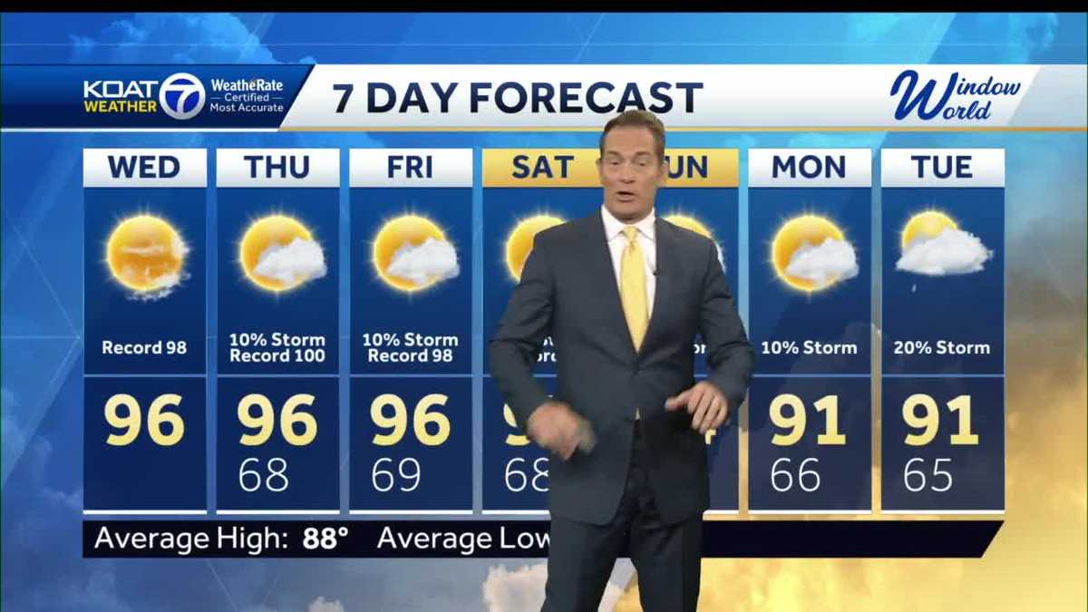 Nearrecord August heat looks to continue as skies stay dry