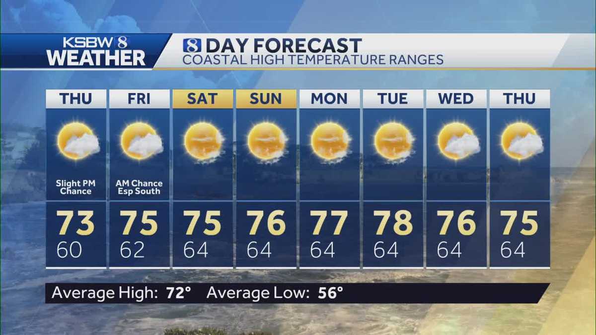 Thursday afternoon sun with chance of showers in evening