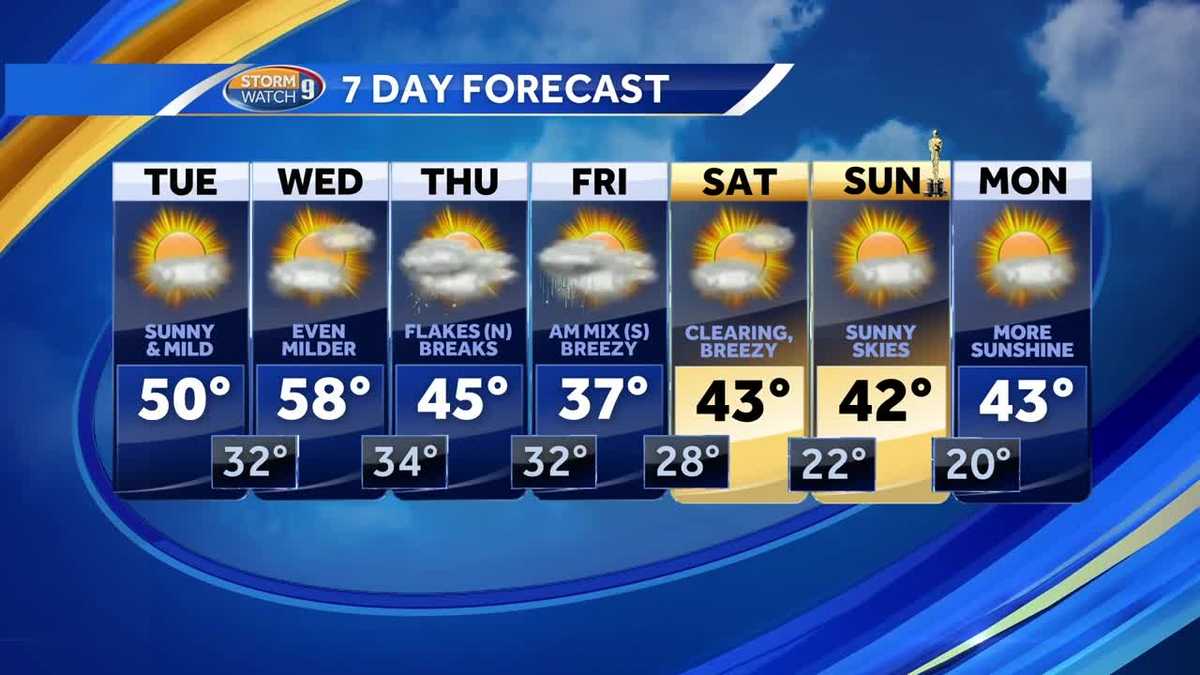 february-to-end-with-very-mild-temperatures