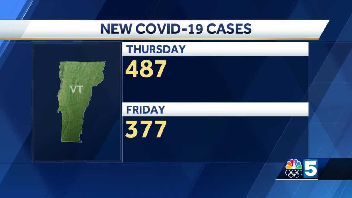 Spike in Vermont's COVID19 cases concerns healthcare experts, hospital