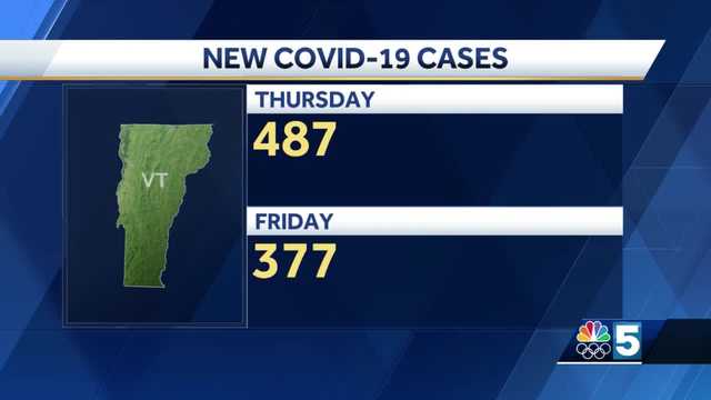 Spike in Vermont's COVID-19 cases concerns healthcare experts, hospital workers - Vimarsana News